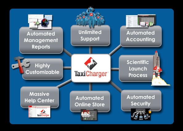 Support Services: Unlimited Support, Automated Accounting, Scientific Launch Process, Automated Security, Automated Online Store, Massive Help Center, Highly Customizable, Automated Management Reports