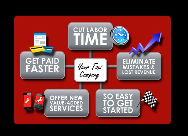Your Taxi Company: Cut Labor Time, Eliminate Mistakes & Lost Revenue, So Easy To Get Started, Offer New Value-Added Services, Get Paid Faster