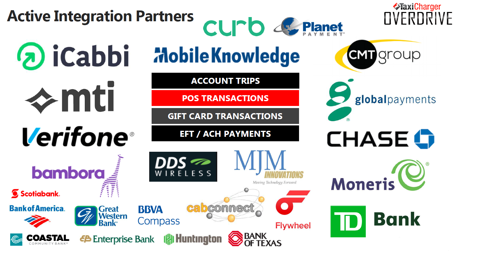 Active Integration Partners: iCabbi, Mobile Knowledge (XDS & Cabmate), Creative Mobile Technologies (CMT), MTI, MT Data, Bambora, Taxi Magic (Ride Charge), Verifone, CURB, Global Payments, Moneris, Chase Paymentech, Planet Payment, Cab Connect, FlyWheel, MJM Innovations, Givex, Moneybar, Scotiabank, TD Bank, Great Western Bank, BBVA Compass, Bank of America, Coastal Community Bank, Enterprise Bank, Bank of Texas, Huntington,Account Trips, POS Transactions, Gift Card Transactions, EFT/ACH Payments and more.